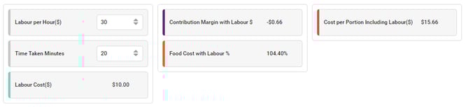 LaboutCosts