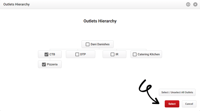 Outlets-heirarchy-1