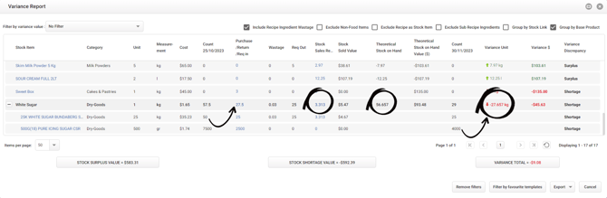 Variance-report