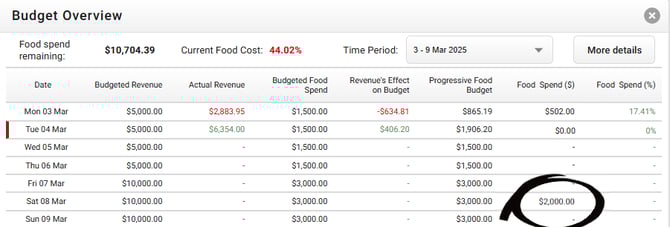 advanced-budget-21