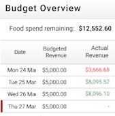 budget-overview