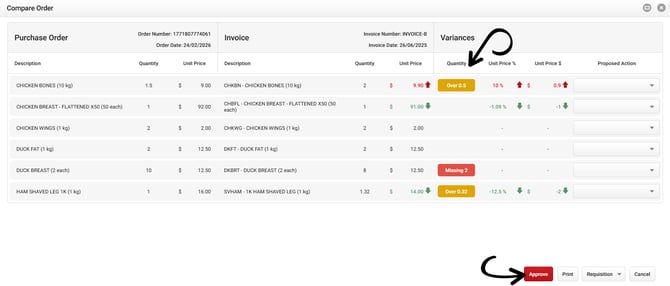 compare order approve
