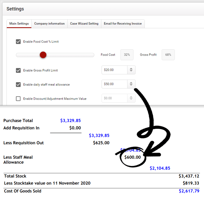 MealAllowanceSettingsUpdate