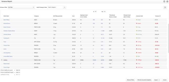 VR-Variance Report-Overview
