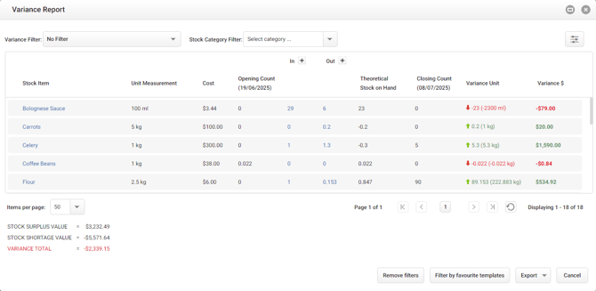 new variance report